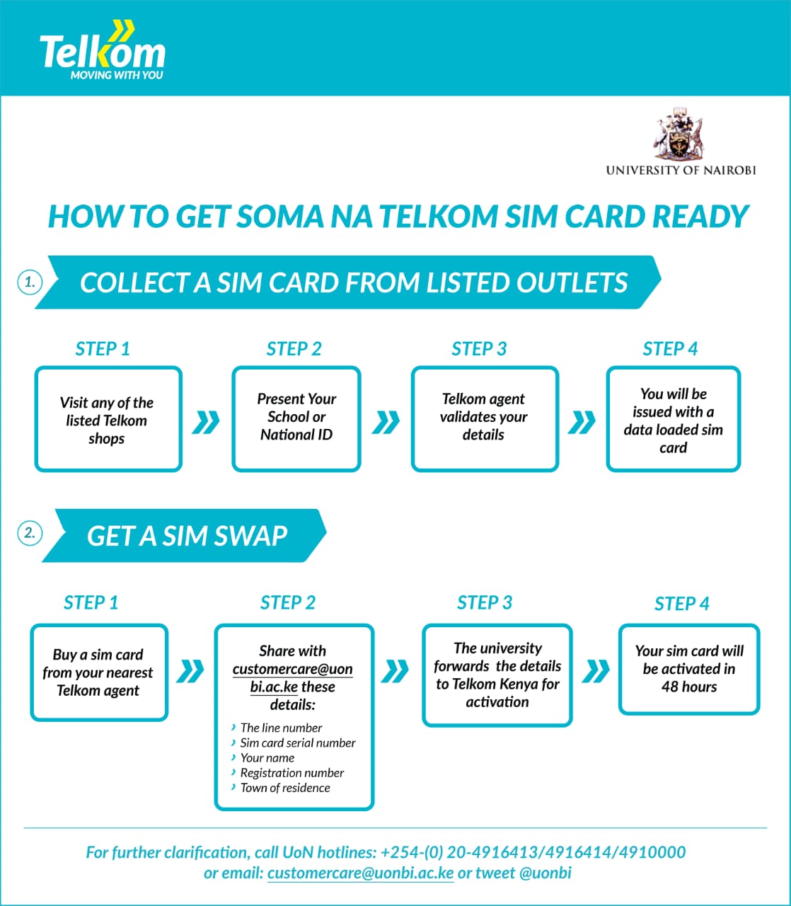 Procedure on how to get soma na telkom sim card ready Information Communication Technology